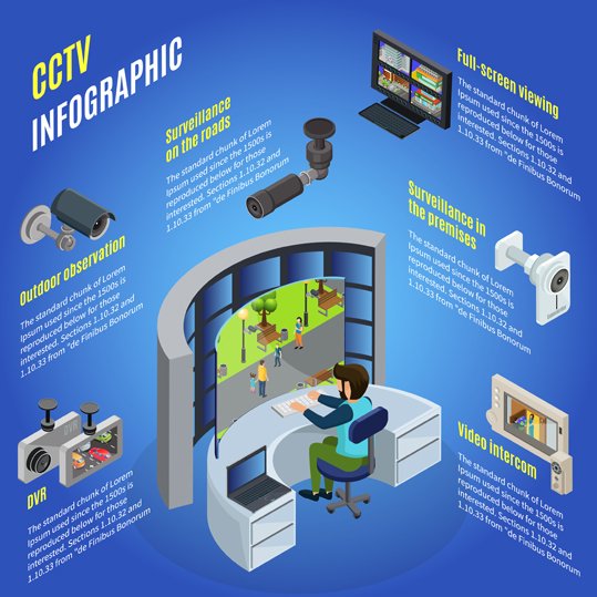 CCTV inatallation_ Page CCTV inatallation_ Page